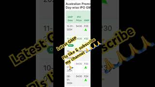 Latest all SME IPO GMP || Current GMP of all SME IPO’s