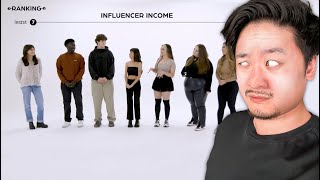 Who&#39;s The Richest? YouTube VS TikTok VS OnlyFans Creators