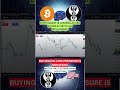BUYING/SELLING PRESSURE IS NONSENSE! #cryptotrading #trading #ictforex #stockmarket #forextrading