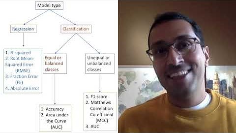 How to evaluate a machine learning model ? Error metrics and intro
