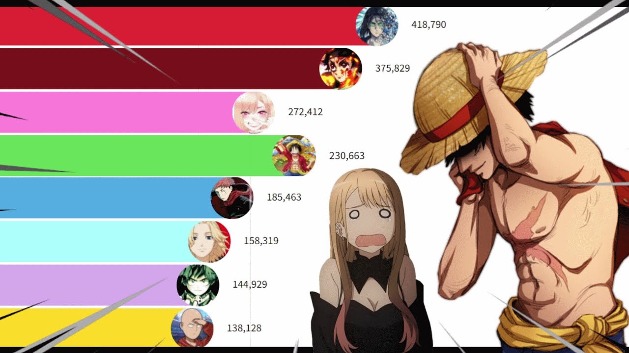 Top 50 Most Popular Anime Characters Of All Time