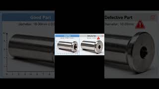 Dmaic Fundamentals P20