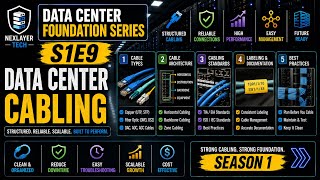 Data Center Cabling Explained | Fiber, Copper, ODF & Troubleshooting | Data Center Fundamentals S1E9