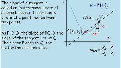 Slopes of Tangents and Instantaneous Rate of Change