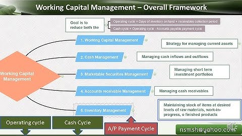 nsmsh CMA P2 B04 1 Corporate Finance   Working Capital Management
