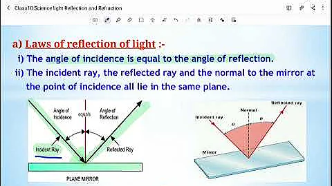 Class10 Science Chapter 10 Light: Reflection and Refraction NOTES