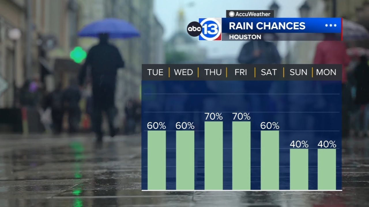 A few strong storms and heavy rain possible Tuesday - YouTube