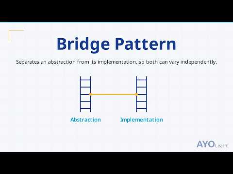 Bridge Design Pattern Explained: Decouple Abstraction from Implementation