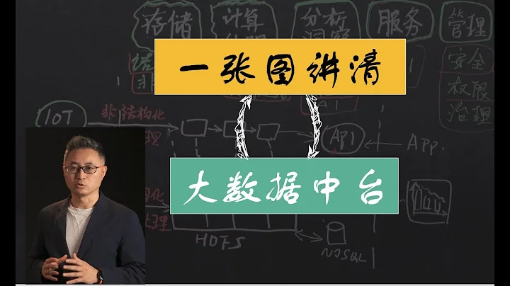 【數字化轉型框架10】架構篇 （4）一張圖講清楚大數據中台 - 天天要聞