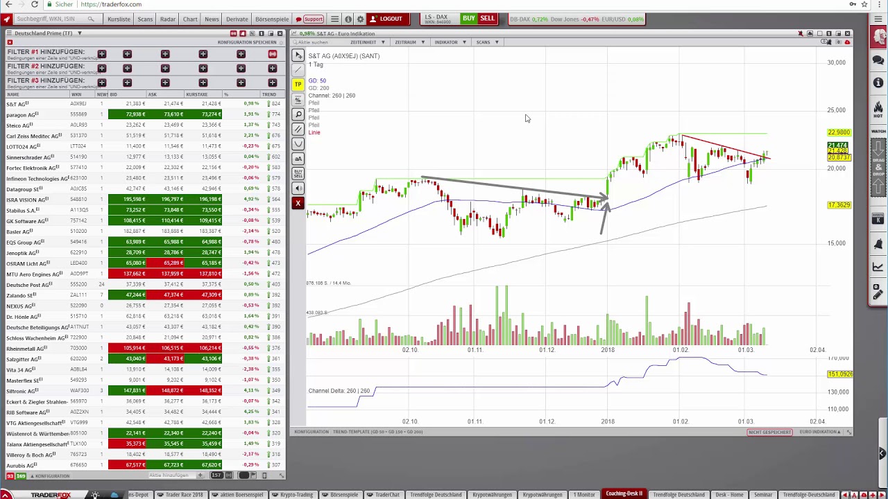 Welche Aktien befindet sich seit wie vielen Tagen in einem mittelfristigen Aufwärtstrend? trading screen