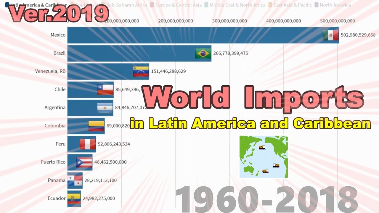 Imports in Latin America and Caribbean Ver.2020 (1960-2018) [Addicted To Data]