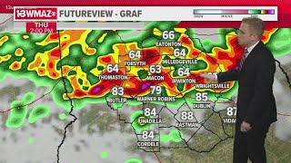 Level 3 threat for severe storms this afternoon and tomorrow morning