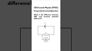 Internal Resistance Made EASY — EMF vs Terminal Voltage Explained for A Levels Physics students