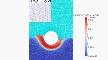 Anura3D - Seepage Flow Pipe