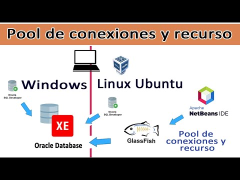 Pool de conexiones y recurso en GlassFish - Oracle ?