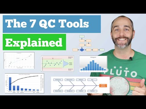 The 7 Quality Control (QC) Tools Explained with an Example!