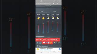 10 Günlük Hava Tahmi̇ni̇