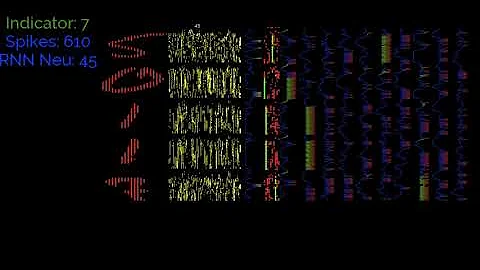 Recurrent Spiking Neural Network classify MNIST