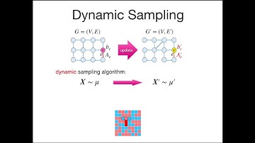Dynamic and Distributed Algorithms for Sampling from Gibbs Distributions (STOC 2020 workshop talk)