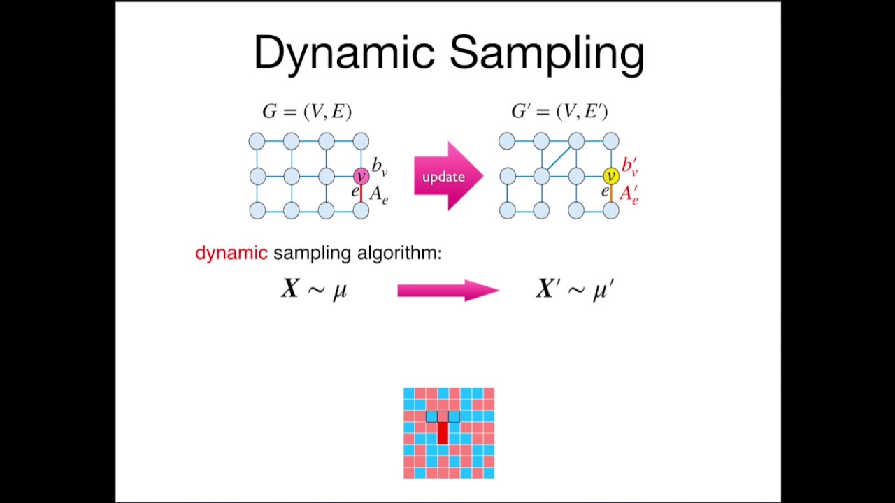 Dynamic and Distributed Algorithms for Sampling from Gibbs ...