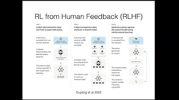 CMU Advanced NLP Spring 2025 (20): Advanced Post-Training