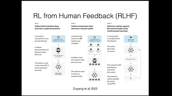 CMU Advanced NLP Spring 2025 (20): Advanced Post-Training