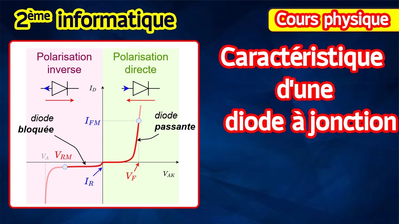 Caractéristique d'une diode à jonction épisode2 2ème info YouTube