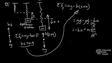 Initial Value Problems, Unique Solutions, Math Models - Differential Equations