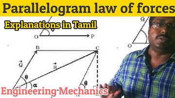 Parallelogram Law of Forces | Engineering Mechanics | Concurrent force System