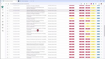 Vulnerabilities - All Vulnerabilities