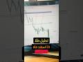 Gold Xauusd استراتژی طلا ایمان قاسمی تحلیل طلا