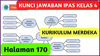 Kunci Jawaban IPAS Kelas 4 Halaman 170 Kurikulum Merdeka Peta Konsep Keragaman Budaya Kunci Jawaban IPAS Kelas 4 Halaman 170 Kurikulum Merdeka Peta Konsep Keragaman Budaya