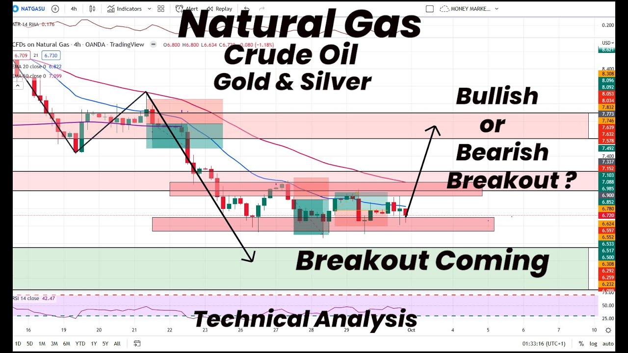 Natural Gas Breakout Coming | Bullish or Bearish ? Gold | Silver ...