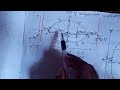 Introduction to horizontal &amp; vertical Ellipses with centre ( h,k)