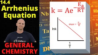 14.4 Collision Theory and the Arrhenius Equation | General Chemistry