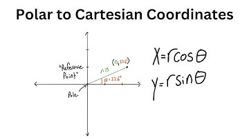Polar to Cartesian Coordinates
