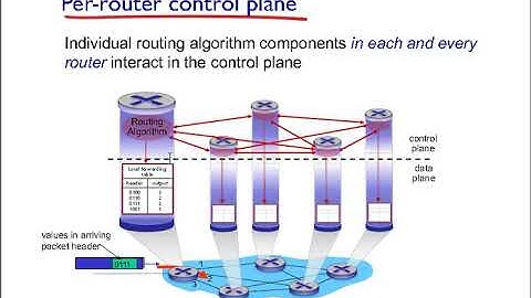 [Ch4 - Network Layer - The Data Plane] - 1 Introduction