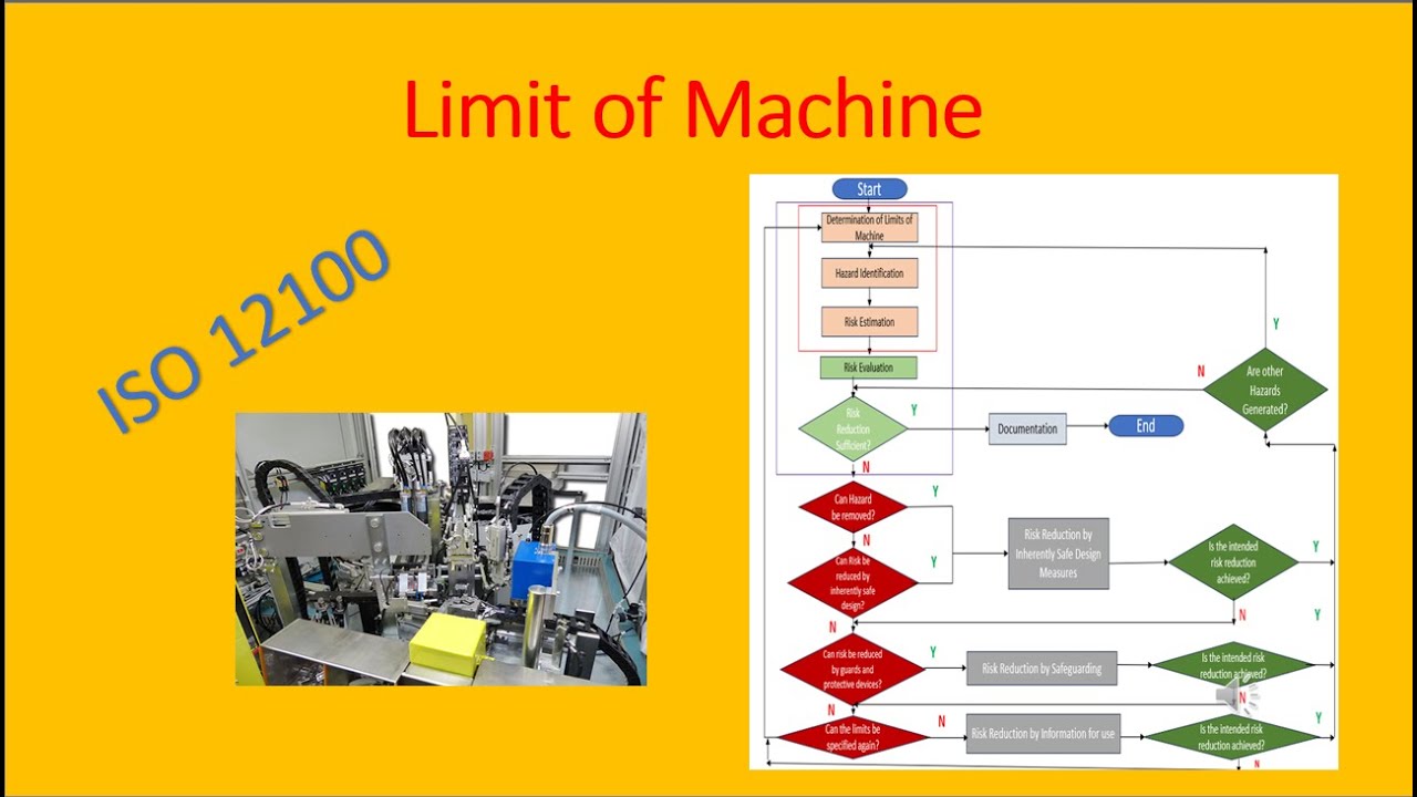 Process limit