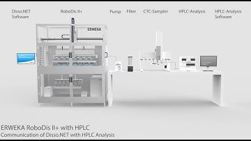The future of Dissolution Testing - Fully Automatic Dissolution System with direct HPLC | RoboDis II