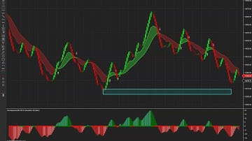 NeuAlgo System - Quick Scalping - Part 1