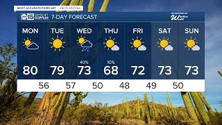 Warm start to the week, but tracking another storm