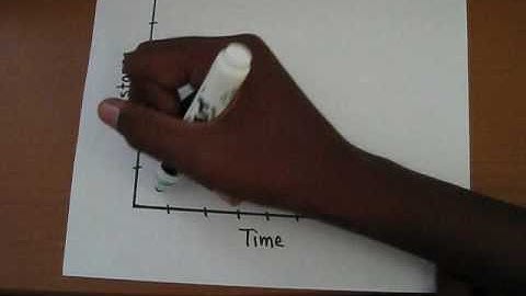 Physics Video-Graphing Motion Period 7