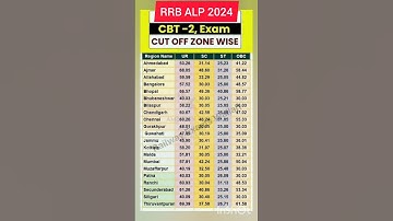 RRB ALP CBT 2 CUToff 2024, expected cutoff alp 2024