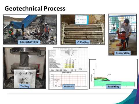 Aplikasi Geoteknik Tambang 1 - YouTube