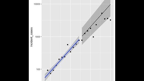 Fitting the exponential model to Italy