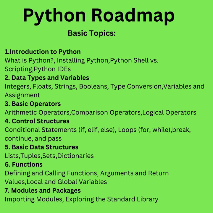 Python Roadmap #python #pythonprogramming - YouTube