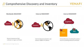 Venafi as a Service Discovery Methods