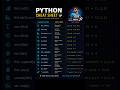Python Cheat Sheet You Must Know 🔥 #python #coding #shorts