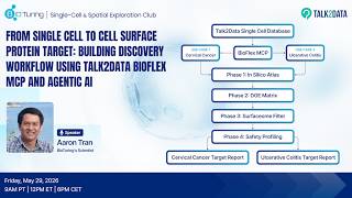 Celebrity EP 77 (US): Cell Surface Target Discovery Workflow using Talk2Data BioFlex MCP and Agentic AI Wealth