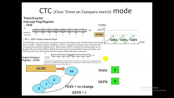 [Lập Trình AVR] Bài 12: Timer0